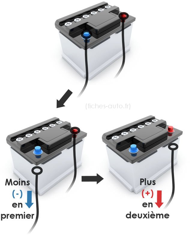 Comment enlever une batterie