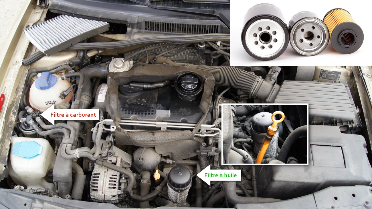 Filtre à huile des automobiles : utilité et fonctions - Ornikar