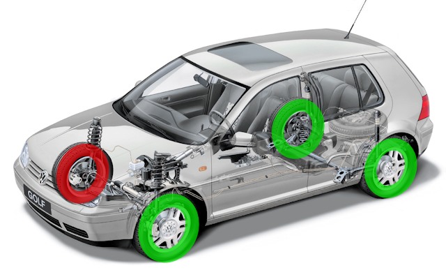 Le capteur de pression des pneus : comment fonctionne-t-il ?