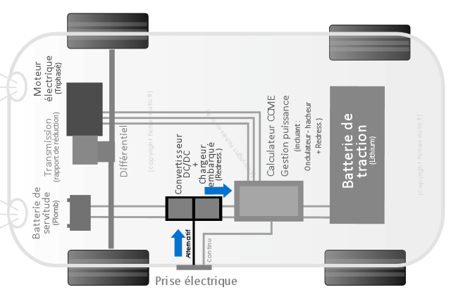 Type Deux Chargeur Ligne De Port Icône Voiture électrique Concept