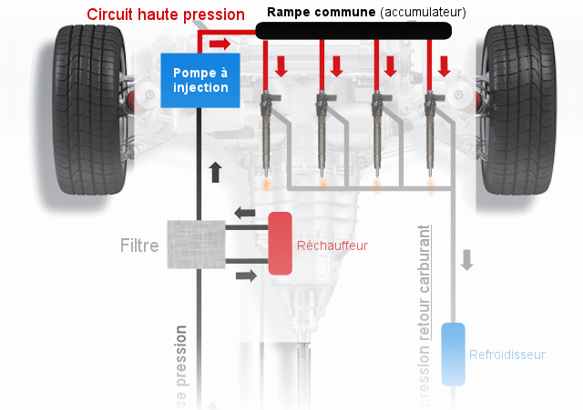 Les pompes Haute Pression en injection directe d'essence