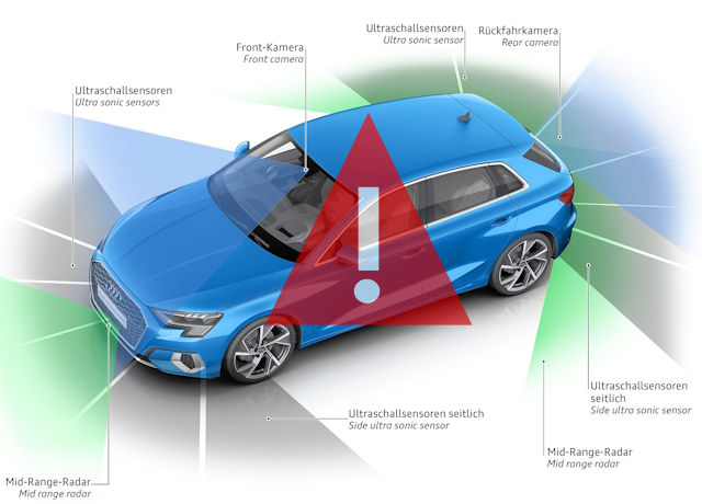 Comment fonctionnent (vraiment) les systèmes de sécurité active d'une  voiture ? L'exemple Skoda