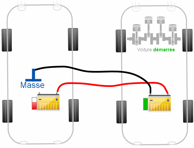 Câble de démarrage de saut de batterie de voiture avec connecteur