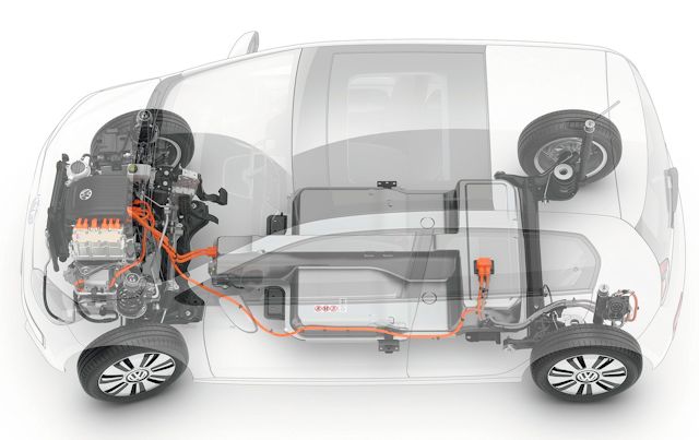 Contrôleur moteur pour véhicule électrique - Tous les fabricants