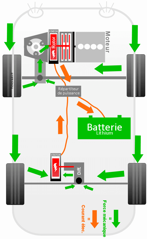 Le fonctionnement d'une voiture électrique - FuturBox