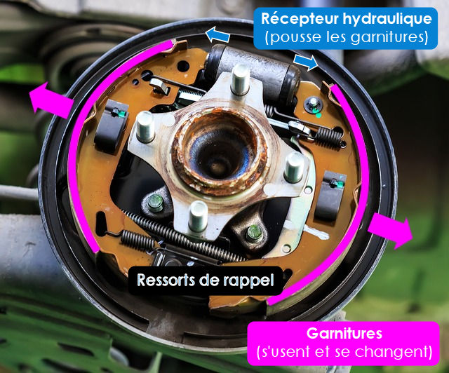 Kit réparation répartiteur de frein - Retro Car Concept