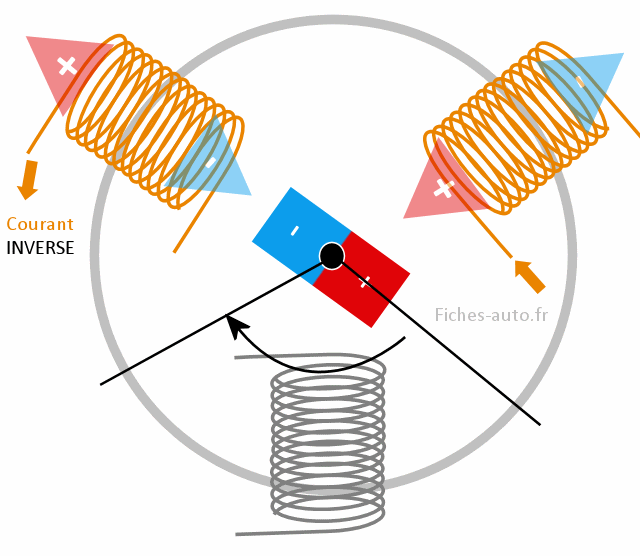 Structure et fonction du moteur asynchrone