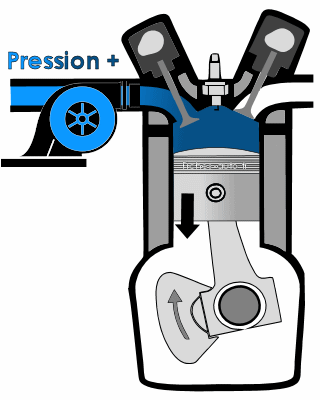 La clé de 13] Atmo, Compresseur, Turbo, comment respire votre moteur - News  d'Anciennes