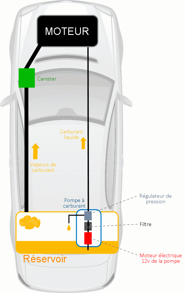 306 HDI fuite gasoil pompe de gavage et problème connecteur - Peugeot -  Mécanique / Électronique - Forum Technique - Forum Auto