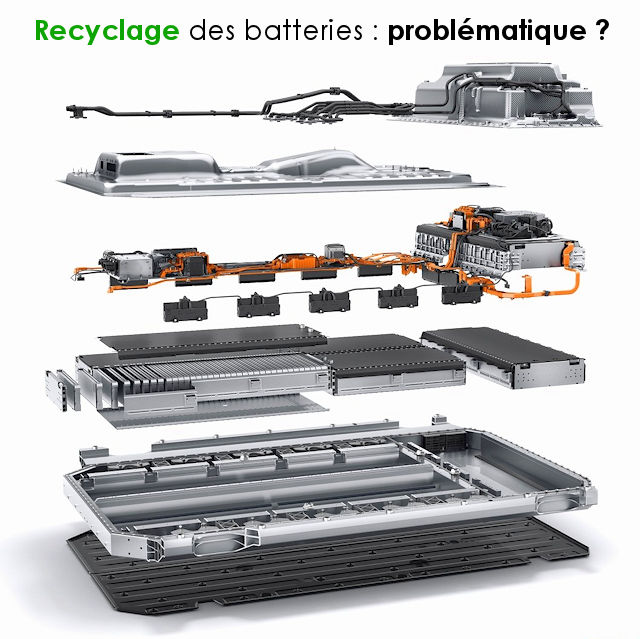 Recyclage et récupération des batteries au lithium