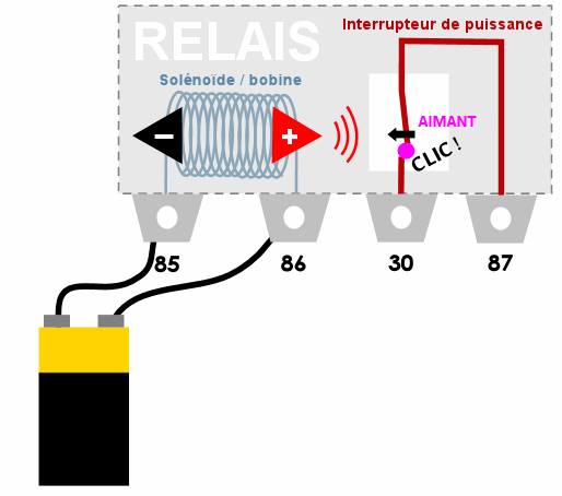 Relais clignotant universel 12V 3 pôles. Centrale clignotante avec support, Centrale clignotante & relais de clignotant, Interrupteurs & relais, Électricité, Universelles