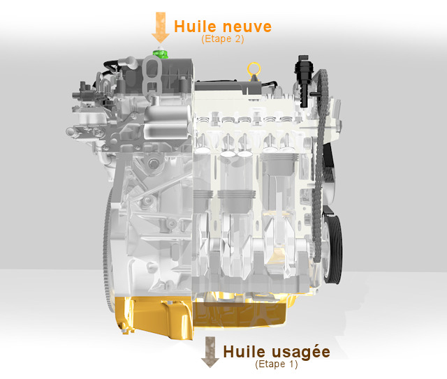 Bouchon de remplissage d'huile moteur Bouchon d'essence Couvercle d'huile  Bouchon d'huile pour Hyundai Sportage